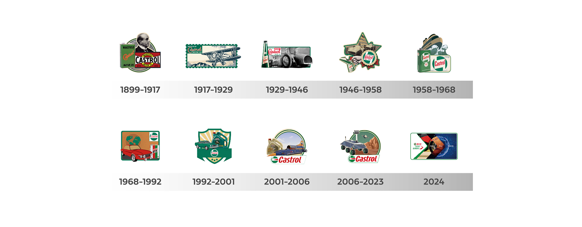 castrol autofilm